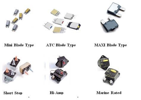 Thermal Circuit Breakers | Fuses Unlimited