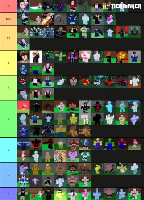 Sakura Stand Tier List (Community Rankings) - TierMaker