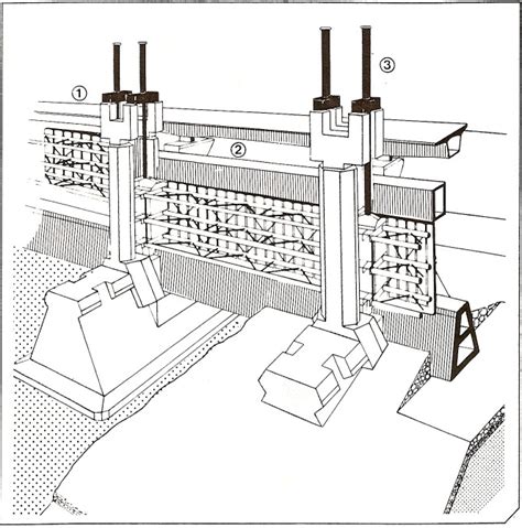 Storm-surge Barrier Eastern Scheldt (view of structural components ...