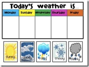 weather names for kids - Clip Art Library