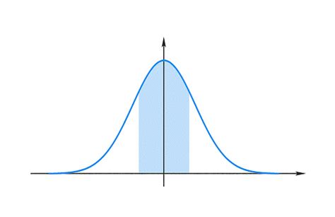 Graph Of The Gauss Function Stock Illustration - Download Image Now - iStock