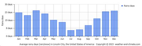 Lincoln City (OR) Climate By Month | A Year-Round Guide