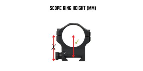 Scope Ring Height Clearance Calculator