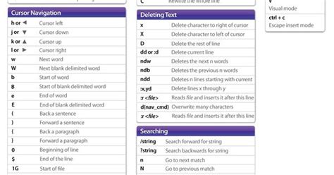 Linux Vi Commands Cheat Sheet