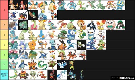 starter Tier List - TierLists.com