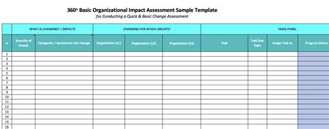 Free 2024 Organizational Impact Assessments Templates – OCM Solution