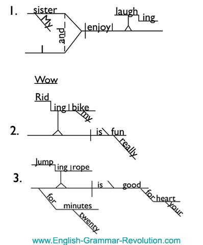 Diagramming Verbals