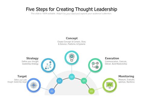 Five Steps For Creating Thought Leadership | PowerPoint Templates Download | PPT Background ...