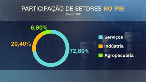 Economia brasileira recua 0,1% no 3º trimestre de 2021 e entra em recessão técnica | CNN Brasil