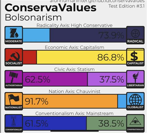 My conservative values test : r/PoliticalCompass