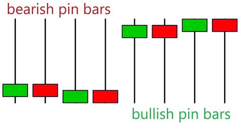 Pin bar and Two Pin Bar trading strategies. - Analytics & Forecasts - 23 May 2023 - Traders' Blogs