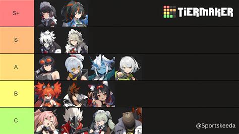 Zenless Zone Zero tier list – the best characters in ZZZ🥝 A plataforma ...