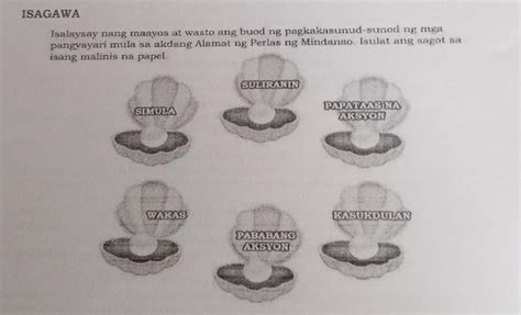 ANG ALAMAT NG PERLAS SA MINDANAO Isalaysay nang maayos at wasto ang ...