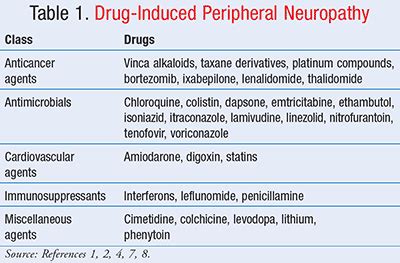 Management of Chemotherapy-Induced Peripheral Neuropathy