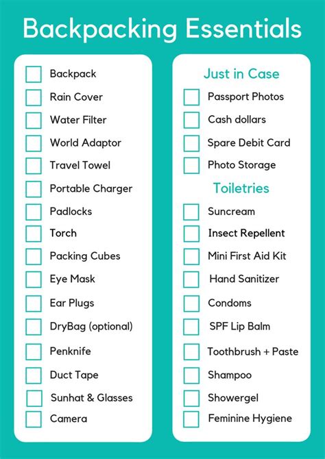 20 Insanely Useful Backpacking Essentials for Long Term Travel ...