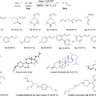 Scope of OH bond functionalization with CaC 2 for different substrates... | Download Scientific ...