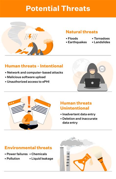 HIPAA Risk Assessment [Updated 2023] - Sprinto