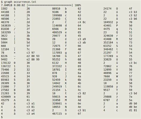 Show Unicode code points for UTF-8 characters