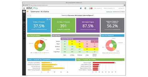 Clearwater Releases CyberIntelligence Dashboards for Its IRM|Pro ...