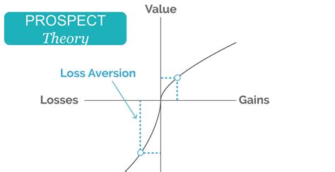 How to use Behavioural Economics to Positively Influence Workplace ...