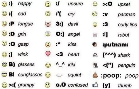 How to make the 'crying face' emoji with keyboard symbols - Quora | Emojis meanings, Keyboard ...