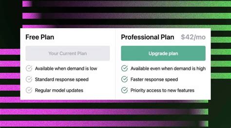 ChatGPT users spot $42 Professional Plan with perks | Technology News ...