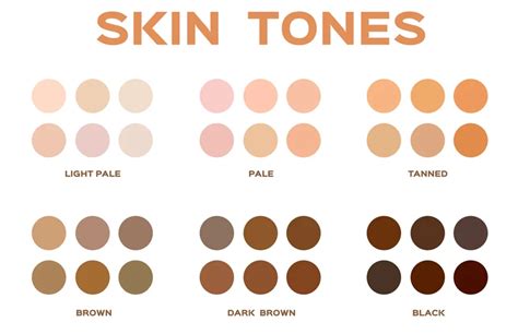 Skin Tone Chart to determine your Skin Tone and Undertone