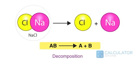 Chemical Reactions - Types, Equations, and Examples