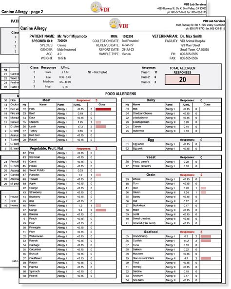 Ksat Allergy Report