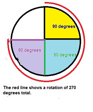 180, 270 & 360 Degree Angle | Measurement & Picture - Lesson | Study.com