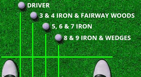 ball placement for wedges - independentnostage