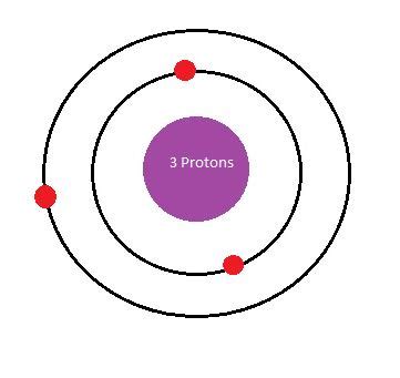 Bohr Rutherford Diagram For Oxygen - bmp-online