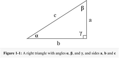 Labeling Opposite Adjacent Hypotenuse Worksheet