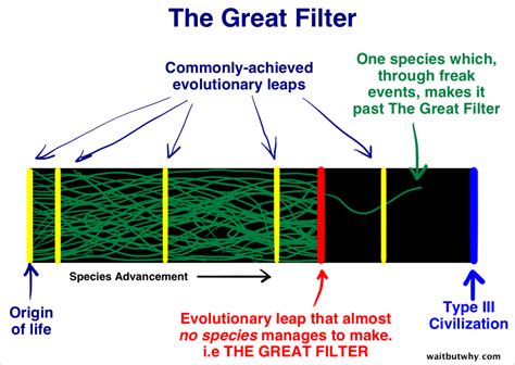 The Fermi Paradox | HuffPost