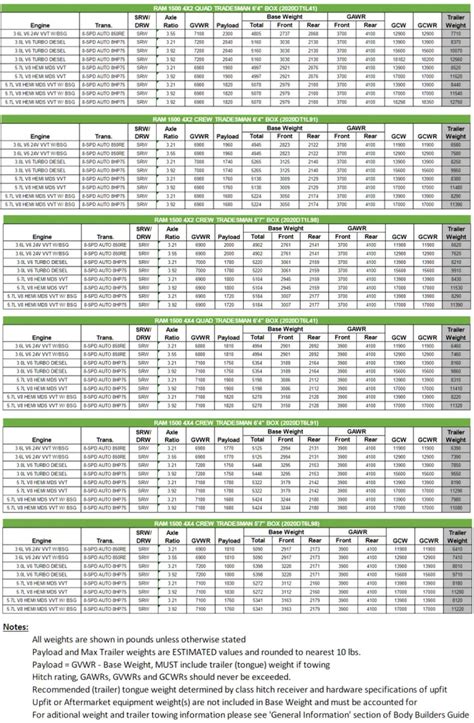 Ram Truck Towing Chart 2024