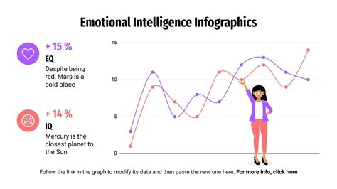 Emotional Intelligence Infographics | Google Slides & PPT