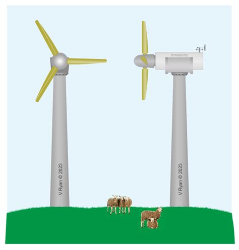 Wind Power on Land