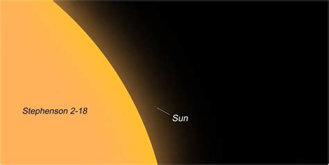 Comparação entre Sol e Stephenson 2-18. Fonte: Astronomiaum [10] | Download Scientific Diagram