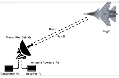 Stealth Technology: How Aircraft Becomes Invisible?