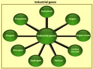 Industrial Gases used in Steel Industry – IspatGuru