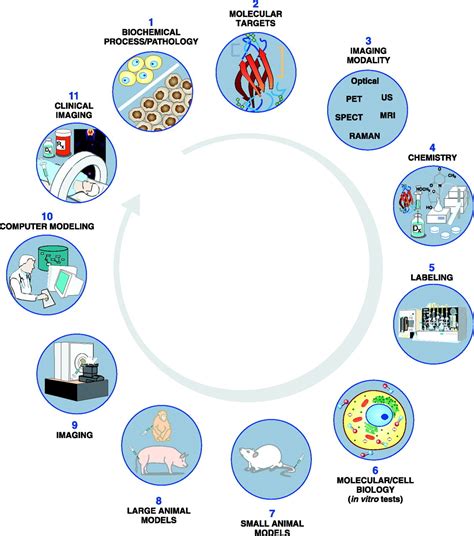 A Molecular Imaging Primer: Modalities, Imaging Agents, and ...