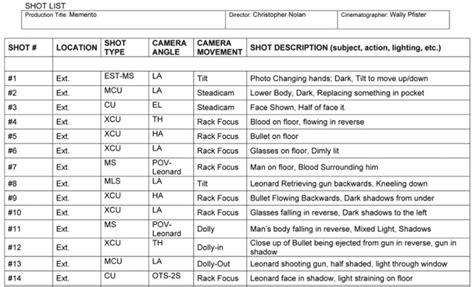 Sample Shot List For Film | Classles Democracy