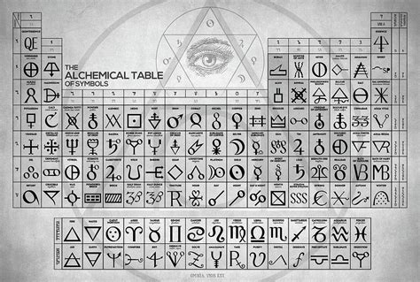 Alchemy symbols - responsehac