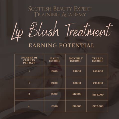 Lip Blush Course - Training | Scottish Beauty Expert