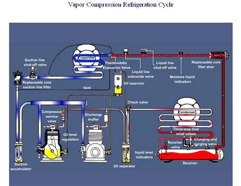 Mechanical Engineering by Moustafa Hassaballa: Refrigeration Cycles ...