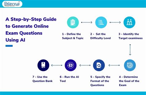 Generate Question Paper Instantly For Any Topic Using AI | Eklavvya