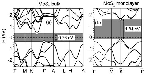 Crystals | Free Full-Text | Dirac Cones in Graphene, Interlayer ...