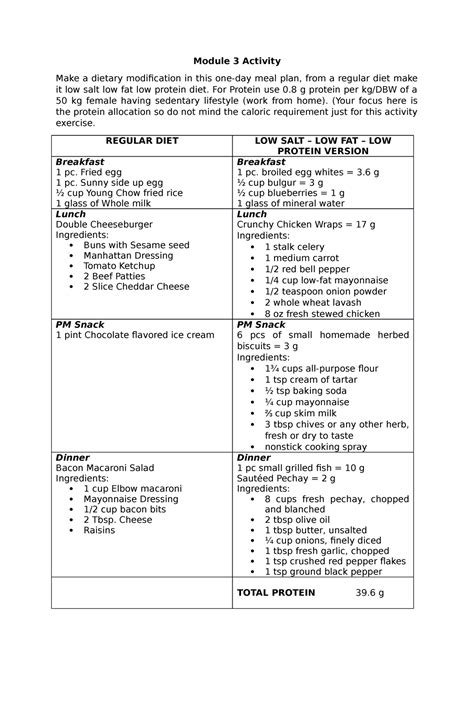 LOW SALT – LOW FAT – LOW Protein MEAL PLAN Sample - Module 3 Activity ...