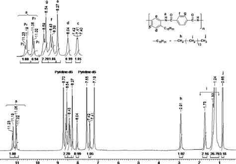 1 H-NMR spectrum (Pyridine-d 5 ) of polyamide (PA-III). | Download Scientific Diagram