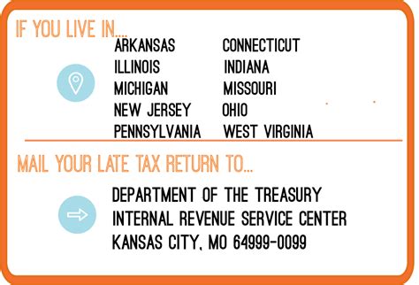 IRS Mailing Address | PriorTax Blog